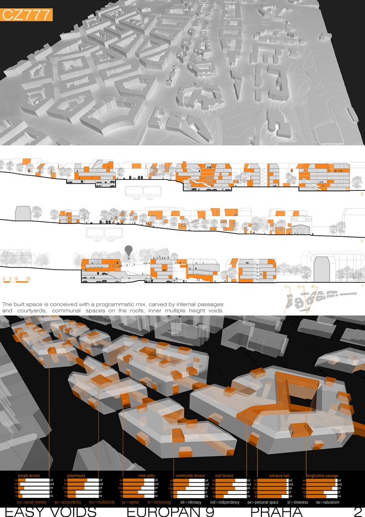 Europan 9 Maat